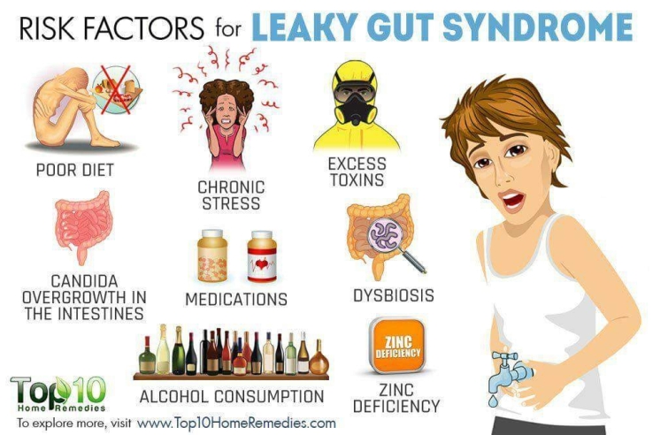 คุณเคยมีอาการ ท้องอืด ท้องเฟ้อ บ่อยๆหรือไม่,มารู้จักโรค”Leaky gut”กันค่ะ